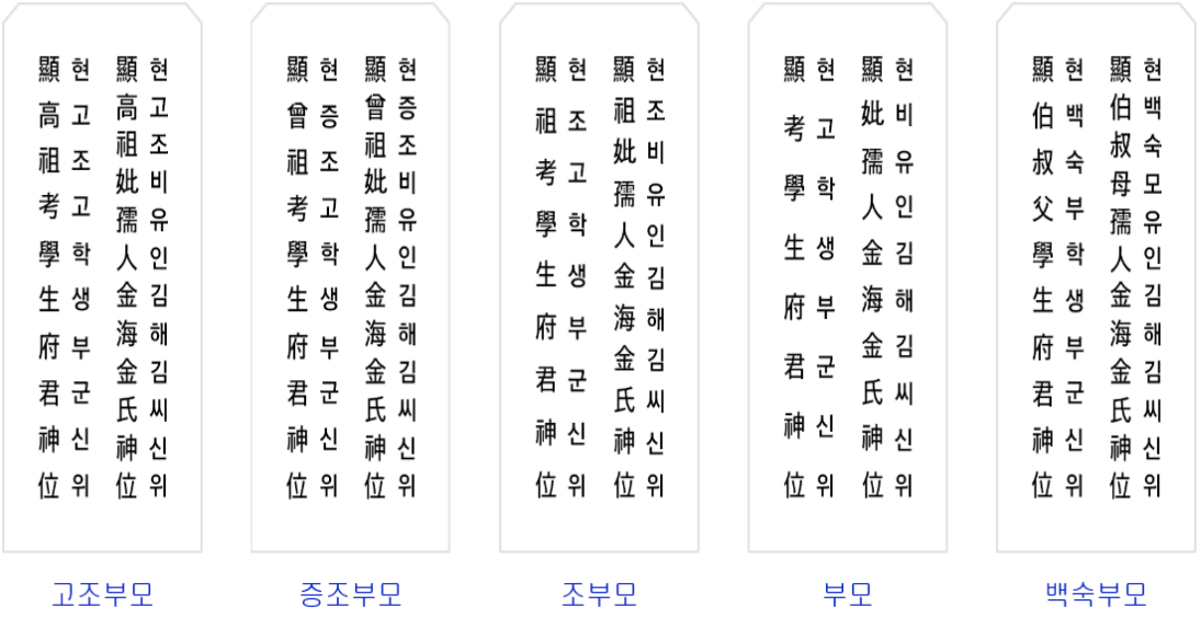 차례 축문 예시